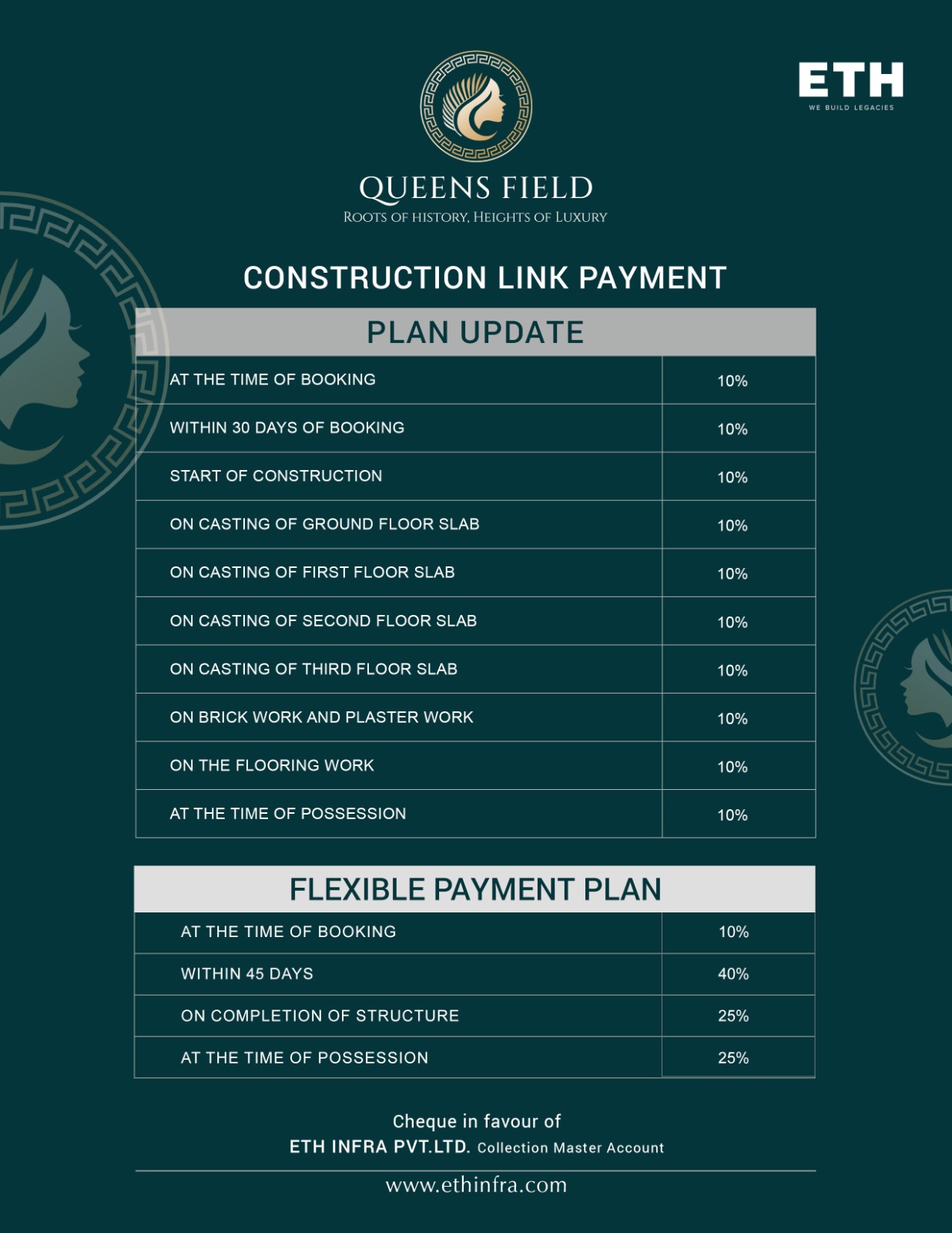 residential project launch in Walna Ranikhet